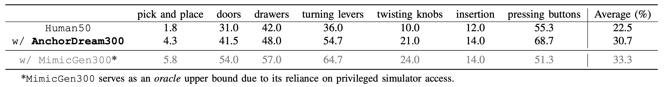 Simulation Results Table