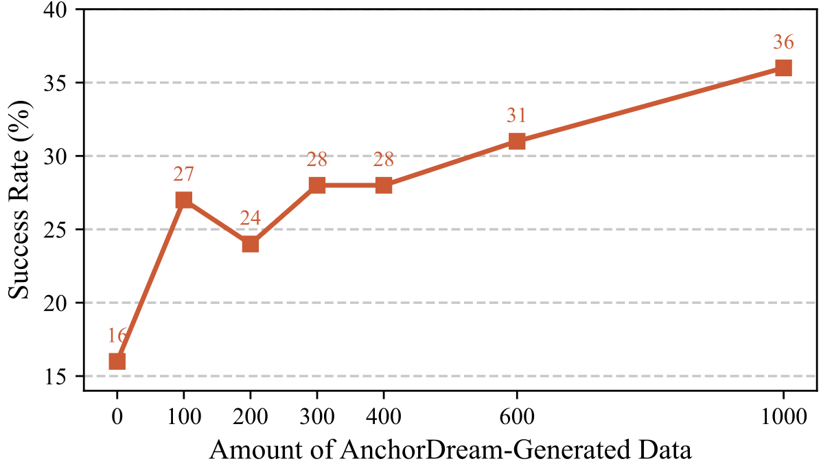 Scaling Analysis Plot