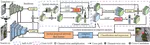 SiamAPN++: Siamese Attentional Aggregation Network for Real-Time UAV Tracking