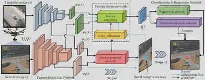 SiamAPN_workflow