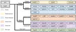 Siamese Object Tracking for Unmanned Aerial Vehicle: A Review and Comprehensive Analysis