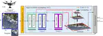 Ad2Attack: Adaptive Adversarial Attack on Real-Time UAV Tracking