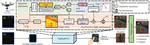 HighlightNet: Highlighting Low-Light Potential Features for Real-Time UAV Tracking