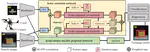 Siamese Object Tracking for Vision-Based UAM Approaching with Pairwise Scale-Channel Attention