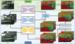 Deep Tri-Training for Semi-Supervised Image Segmentation