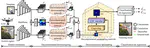 DeconNet: End-to-End Decontaminated Network for Vision-Based Aerial Tracking