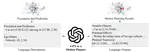 GPT-Driver: Learning to Drive with GPT