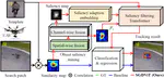 SGDViT: Saliency-Guided Dynamic Vision Transformer for UAV Tracking