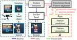 Scale-Aware Domain Adaptation for Robust UAV Tracking